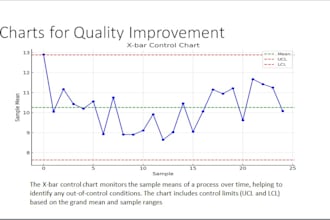 do quality control and total quality management projects or tasks
