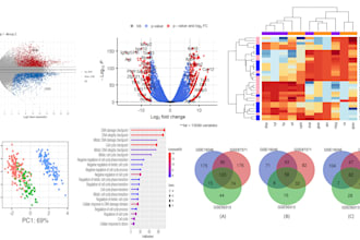do differential expression analysis for rna seq data
