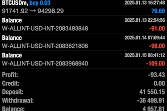 do mt4 mt5 account management to make profits with low draw drown
