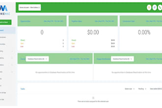 do gohighlevel dashboard customization, ghl login page and a2p verification