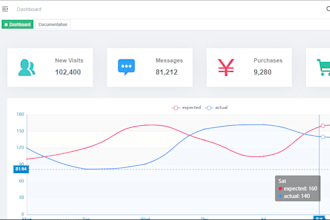 fix bugs optimize or build custom projects in vuejs 3