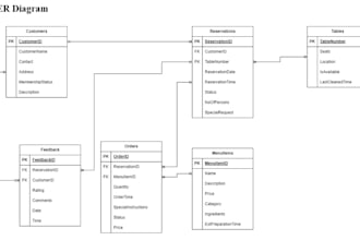 design database, erd, normalization and sql queries
