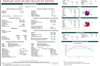 do manual jds, heating and colling load calculation and duct layout for permit,