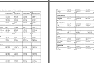 chi squre, regression, anova and other statistical analysis