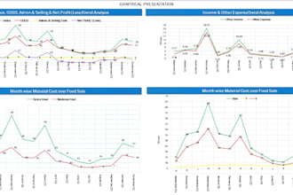 prepare financial statements, profit and loss, income statement