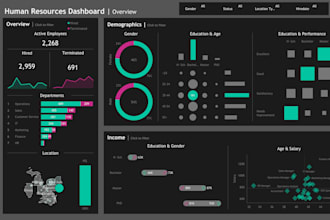 make interactive and dynamic tableau dashboards