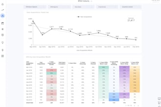 get custom looker studio report design and preparation