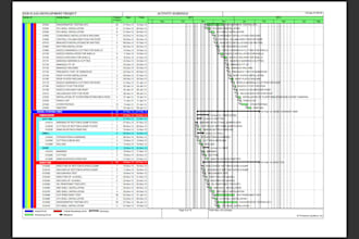 do schedules gantt charts curves in primavera p6 and ms project