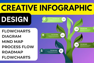 design infographic, flowcharts, business infographics, workflow diagram, roadmap