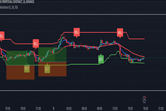 code tradingview indicator, trading bot pine script, ict trading strategy to mt4