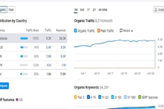wordpress technical on page SEO optimization with yoast or rank math plugins