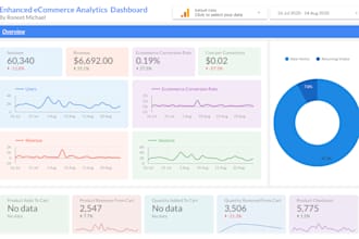 create a google data studio dashboard for ga4, shopify, etc