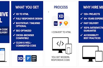 convert xd figma to responsive HTML with clean code