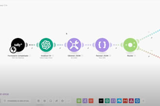 automatizaré tus procesos empresariales con make y n8n