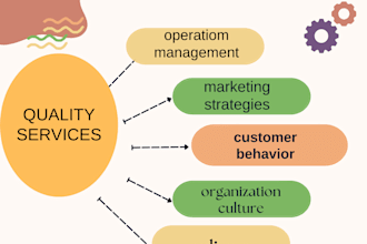 do hospitality management, ecotourism, housekeeping, hotel marketing, case study