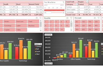 do data analysis, clean, format, excel dashboards