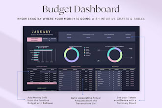 design financial budget tracker and travel planner in google sheet