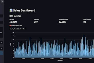 data analysis and visualization in python with pandas, streamiit, etc