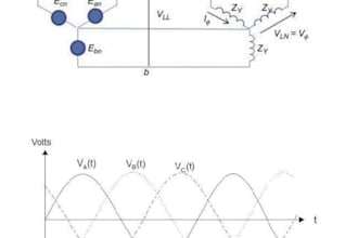 develop and simulate advanced models using matlab for engineering and research