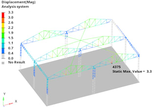 perform linear static analysis on truss models