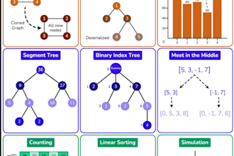 train you to solve leetcode problems and ace faang interview