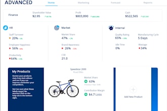 help solve mikes bikes and hubro simulation and write reports