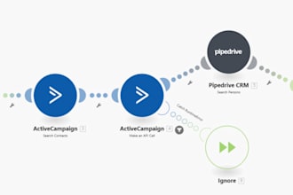 make marketing automation and integration