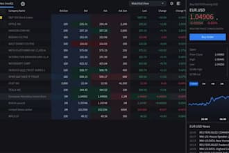 develop forex website, forex broker, forex trading website, CRM, stock trading