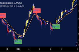 develop indicator, strategy with tradingview, screener alert modify in pinescipt