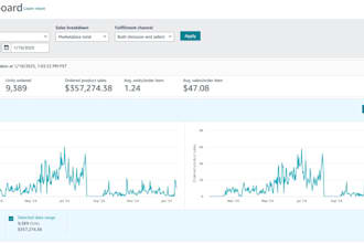 be your amazon 2 step dropshipping expert VA
