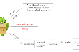 unlock any ea source code, decompile ea file and recompile ea