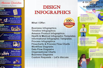 design creative infographics and charts for any purpose