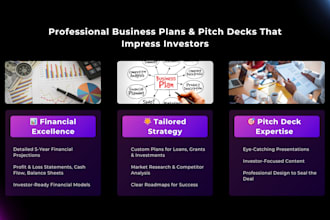 create startup business plan with financial projections