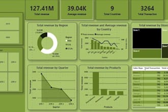 be your data analyst for power bi dashboard