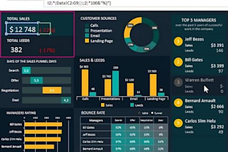 design figma web app, interactive excel dashboard, google sheets saas dashboard