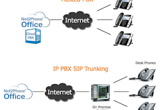 set up office phone system ipbx pbx extension or did number sip trunk