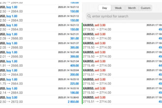 deliver a proficient forex trading robot, trading robot, forex robot, forex ea