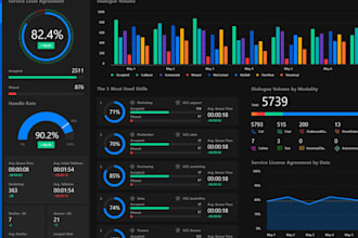 do business intelligence, data analytics, power bi, case study, dashboard design