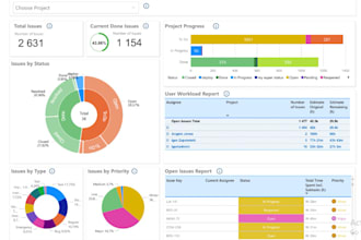 do data analytics visualization power bi tableau dashboard