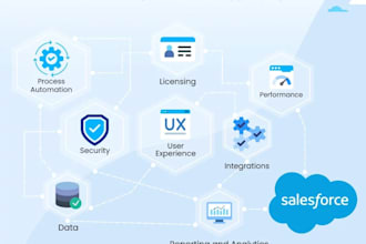 optimize your salesforce CRM for sales and service success