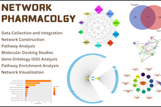 do network pharmacology analysis for drug discovery and development