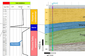 assist in geology, geosciences, climate, sedimentology
