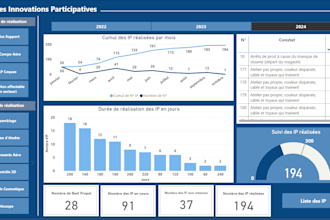design power bi, excel dashboards for your business