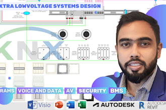 design knx, bacnet, dali, dante, av system, modbus, zigbee, zwave, casambi