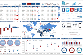create excel, power bi and tableau dashboards for your analysis