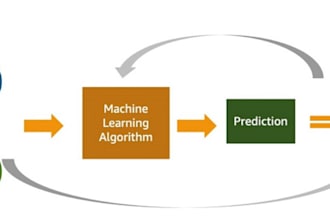 develop custom machine learning models