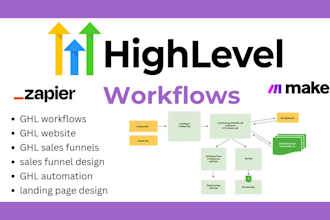 boost custom gohighlevel sales funnel, ghl landing page, gohighlevel automation
