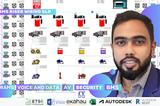 do bms io schedule point list, panel layout, wiring diagram, riser sld, as built