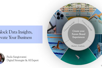 deliver digital analytics reports with actionable insights