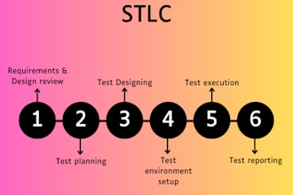 provide expert QA testing with java, selenium, rest assured, automation testing